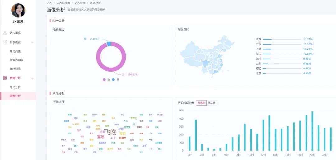 有米云CC数据小红书版全面升级：种草营销就靠这三招