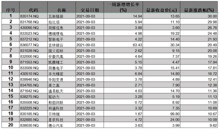 北交所：下一个掘金场？