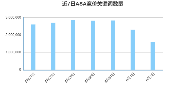 3YData投放实例：揭密ASA广告背后的“明争暗斗”！