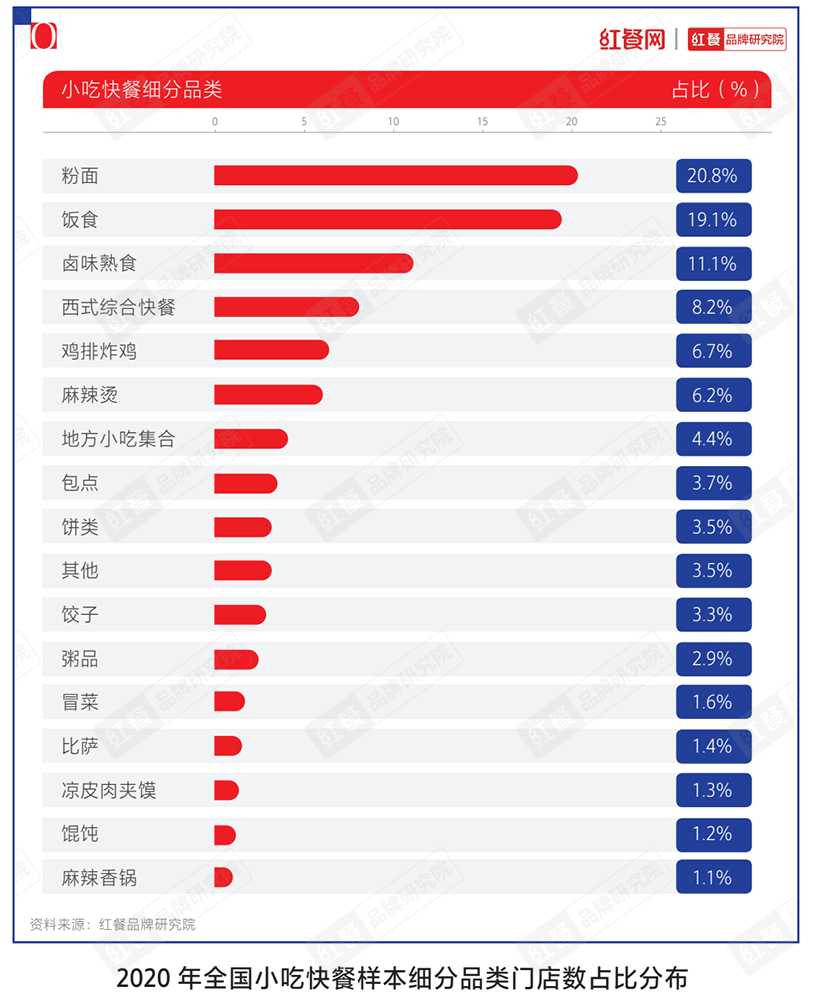 超26亿资金涌入面品类，能砸出一个万店品牌吗？