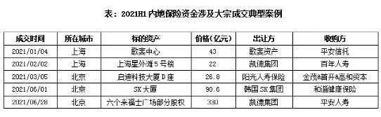 险资正在从地产撤退