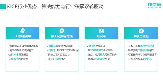 杜绝答非所问，媲美人工客服的快商通AI智能客服机器人如何实现真人般“真情实感”