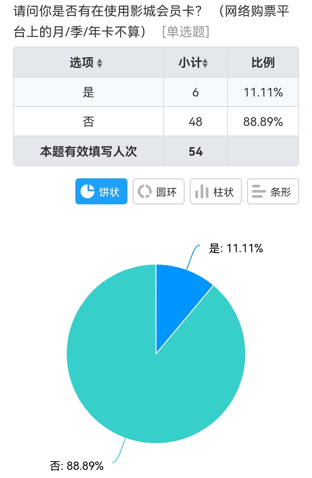 那些还在办影城会员卡的人