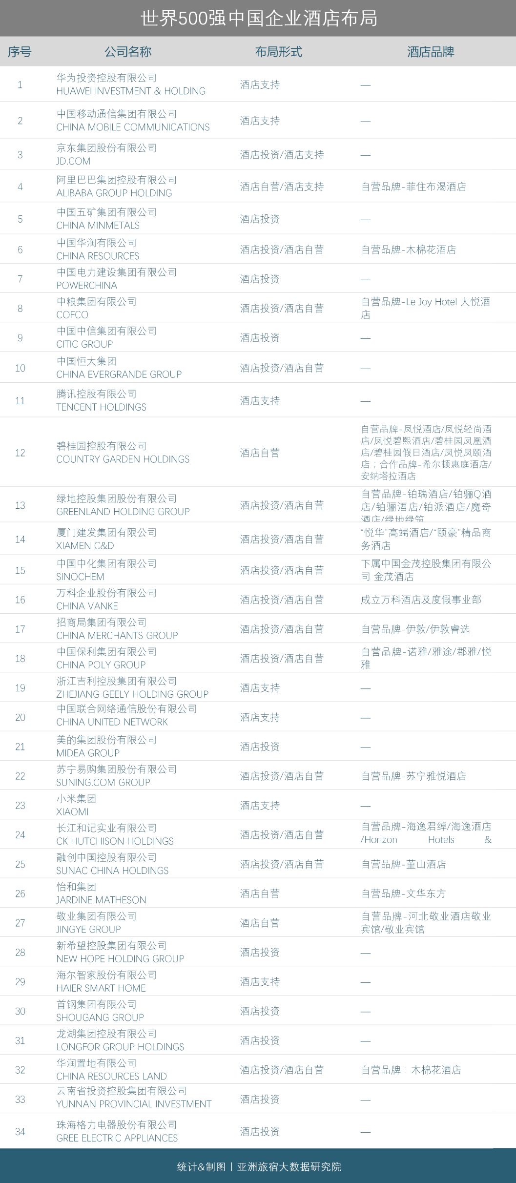 最新《财富》世界500强：比亚迪跃升224位，宁德时代首次上榜|界面新闻 · 汽车