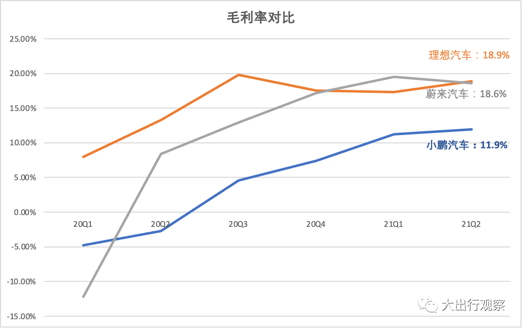 小鹏焦虑长不大