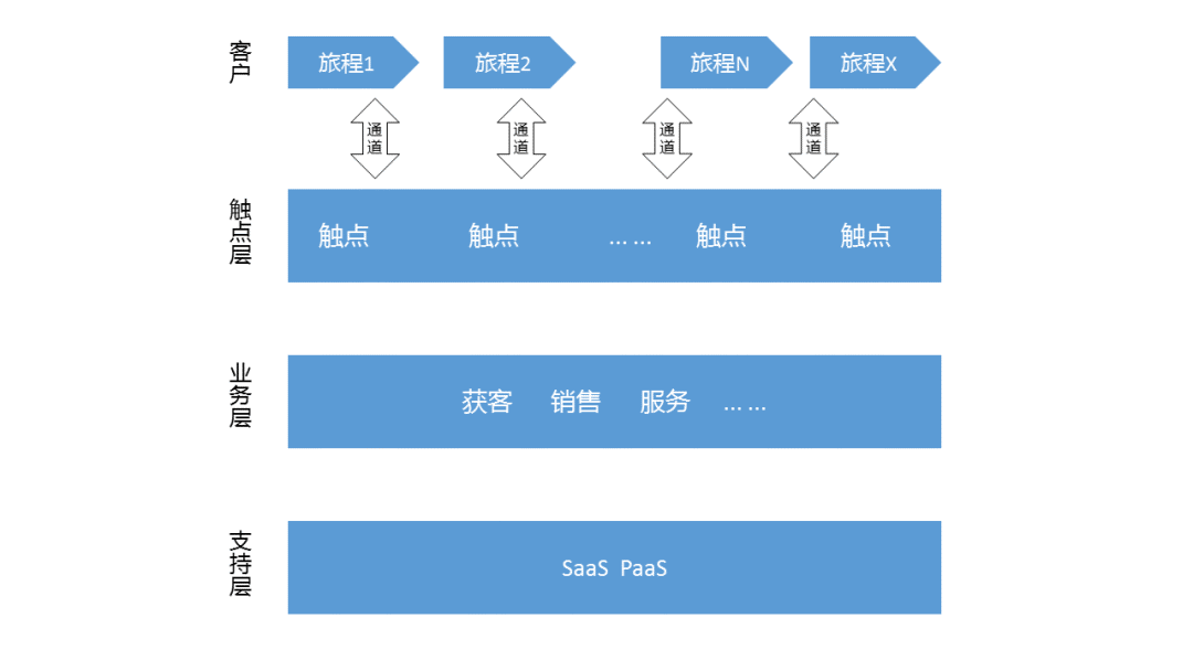 戴珂：Zoom为何巨资收购Five9？