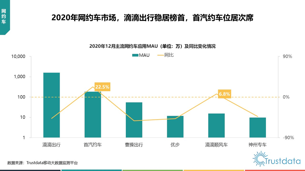 网约车中场战事：曹操出行融资数十亿，谁在觊觎龙头位置？