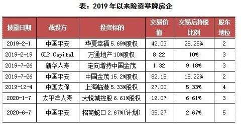 险资正在从地产撤退