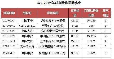 险资正在从地产撤退