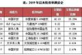 险资正在从地产撤退