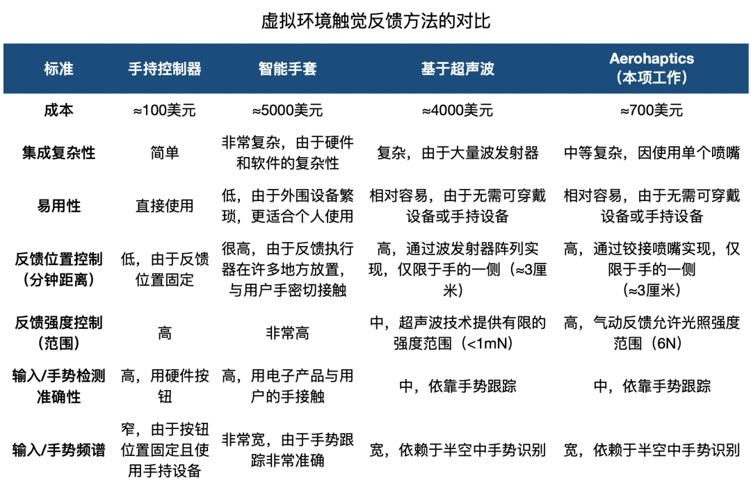 科学家发明能摸到的全息投影，拍虚拟篮球触感宛如真球