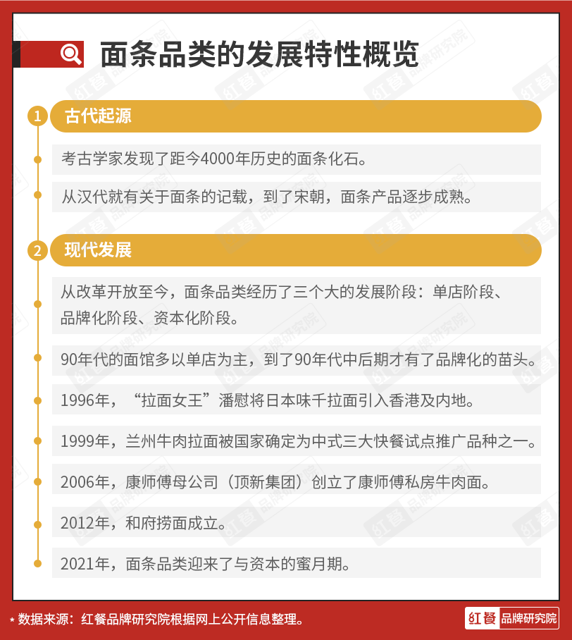 超26亿资金涌入面品类，能砸出一个万店品牌吗？