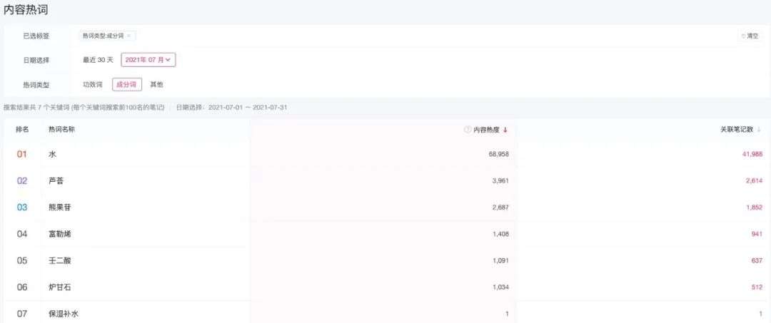 有米云CC数据小红书版全面升级：种草营销就靠这三招