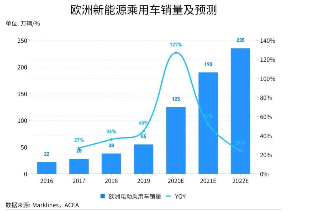 在挪威，中国新能源汽车打响出海第一枪