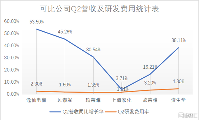 业绩向好，股价却下跌，新消费“第一股”们怎么了？