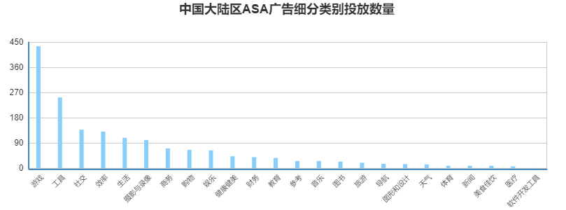 3YData投放实例：揭密ASA广告背后的“明争暗斗”！