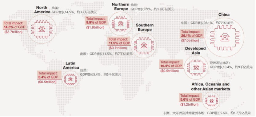 AI如何影响就业市场？这几份国际报告的判断跟直觉不一样