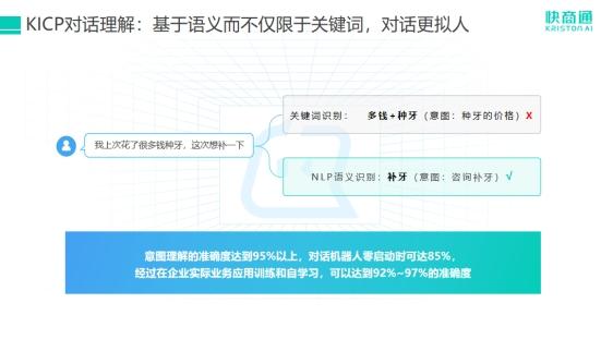 杜绝答非所问，媲美人工客服的快商通AI智能客服机器人如何实现真人般“真情实感”
