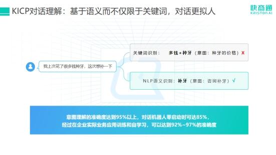 杜绝答非所问，媲美人工客服的快商通AI智能客服机器人如何实现真人般“真情实感”