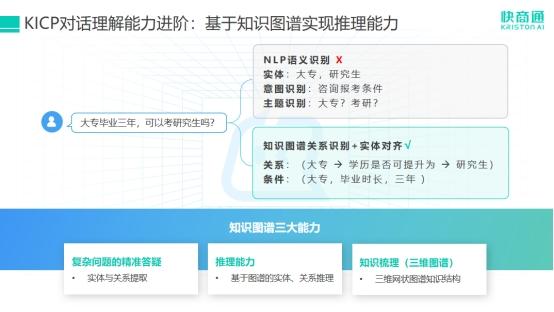 杜绝答非所问，媲美人工客服的快商通AI智能客服机器人如何实现真人般“真情实感”