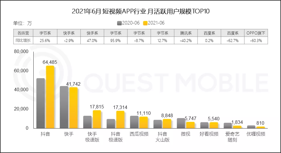 短视频排位战硝烟再起