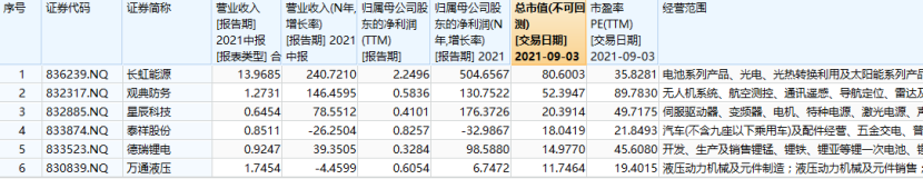 北交所：下一个掘金场？