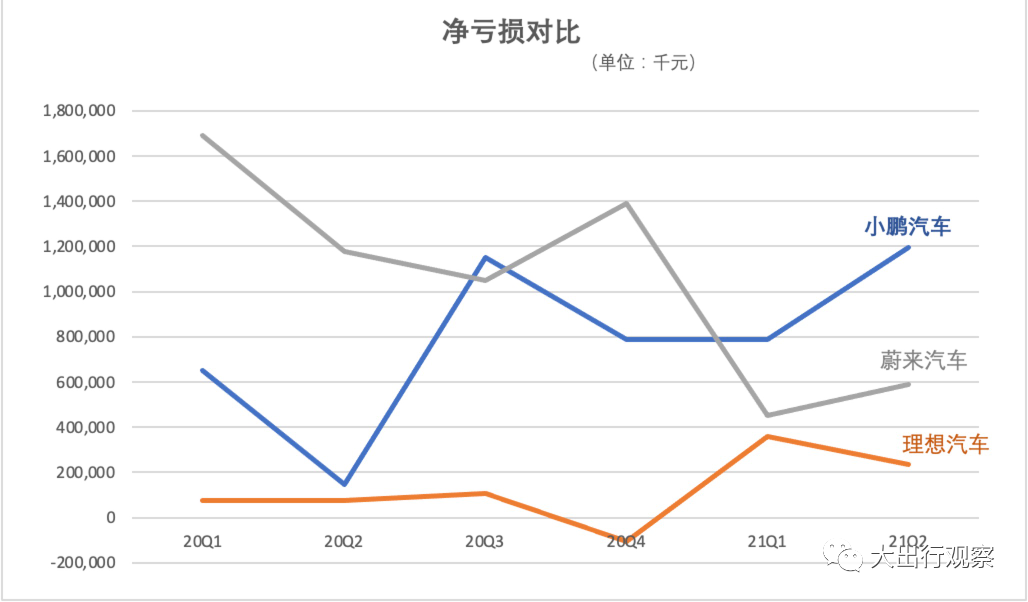 小鹏焦虑长不大
