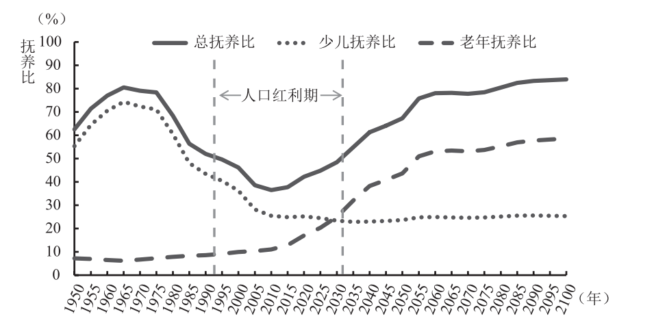 2.6亿老年人背后有什么新商机？