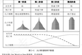2.6亿老年人背后有什么新商机？