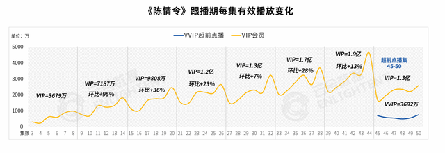 超前点播优化，是让步还是更进一步？