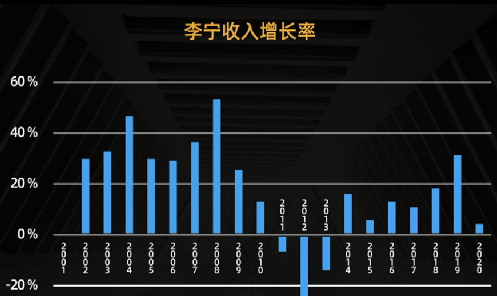 清华“会计女神”肖星：李宁和波司登都犯过一样的错误