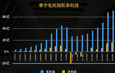 清华“会计女神”肖星：李宁和波司登都犯过一样的错误