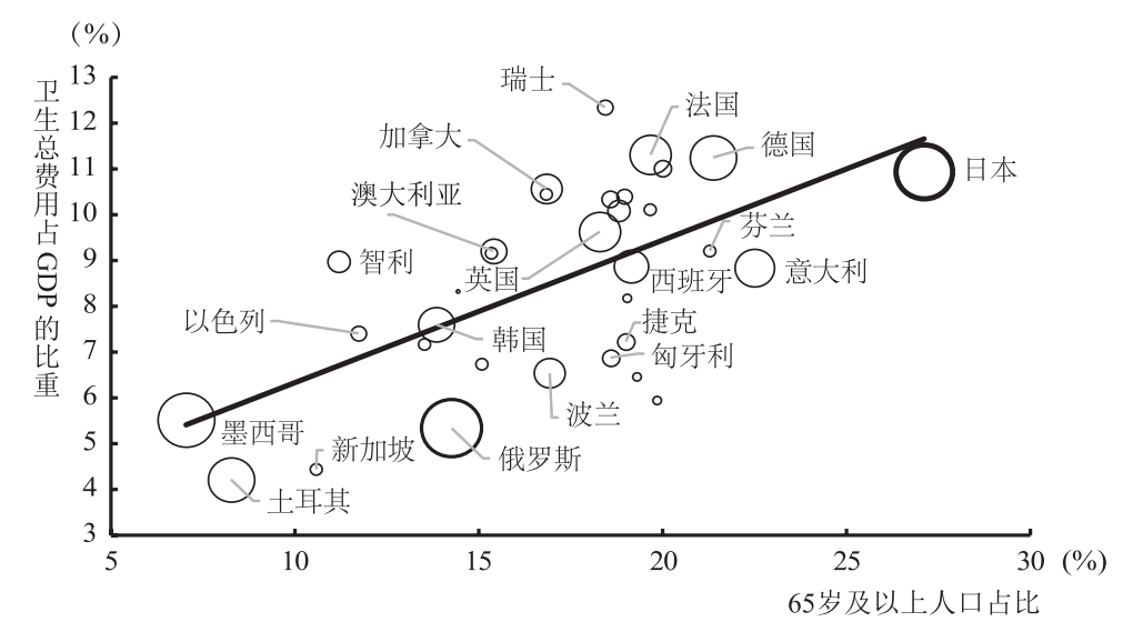 2.6亿老年人背后有什么新商机？