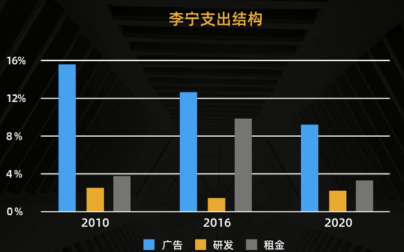 清华“会计女神”肖星：李宁和波司登都犯过一样的错误