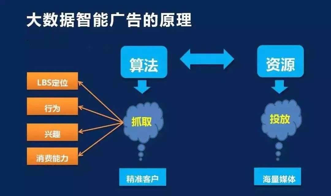 互联网时代，什么才是高质量营销？