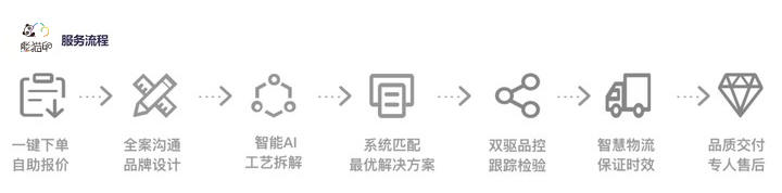 36氪首发 | 专注传统印刷行业的数字智能转型，一站式智印云工厂「熊猫印」获千万级天使轮融资