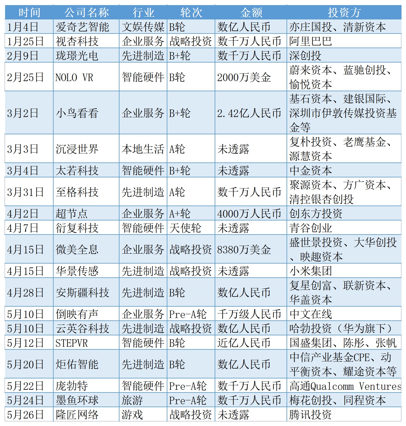 专访「NOLO」CEO张道宁：行业爆发是必然 未来的VR是星辰大海_详细解读_最新资讯_热点事件