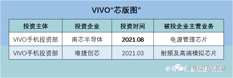 华米OV四大手机厂商的“芯版图”