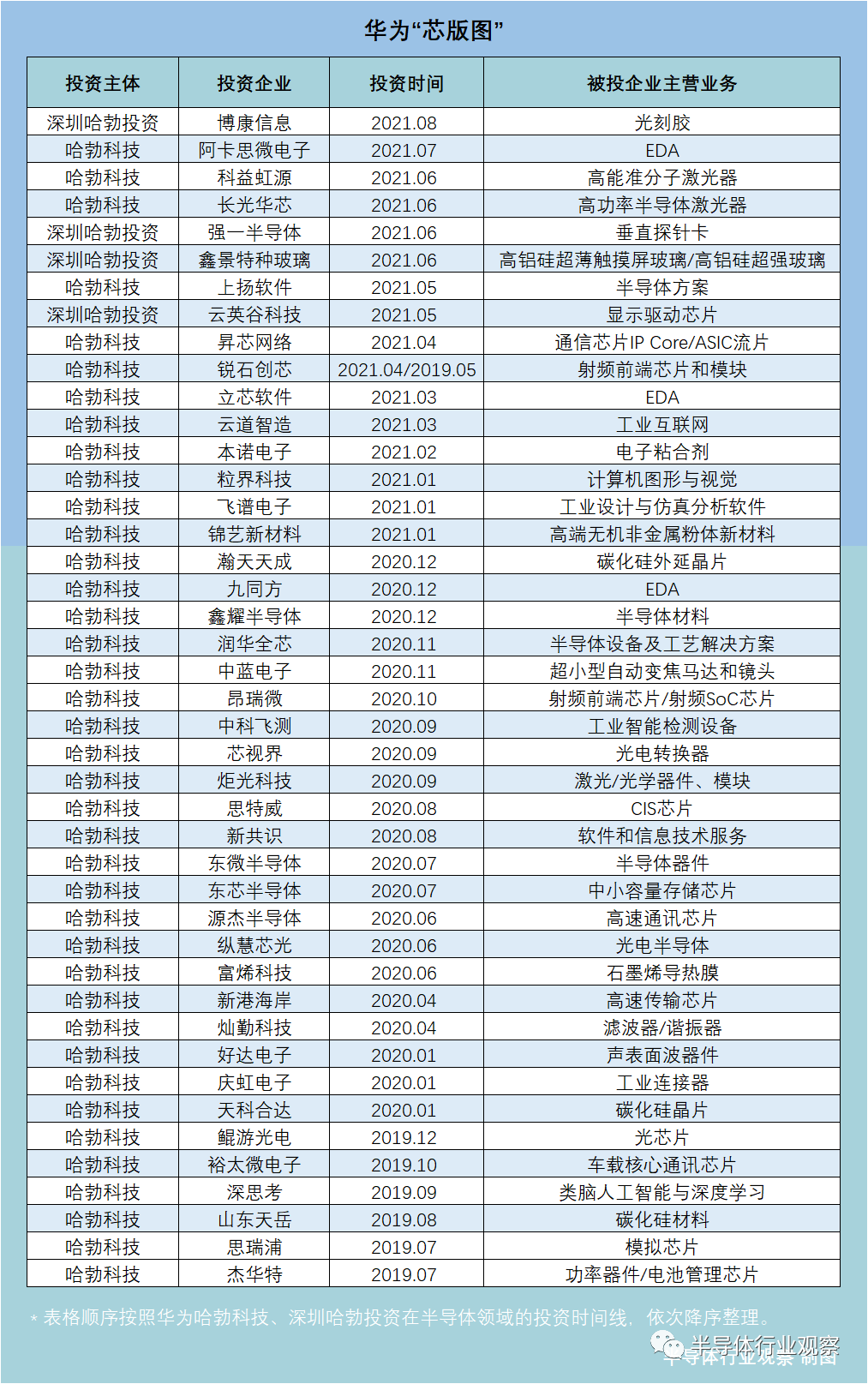 华米OV四大手机厂商的“芯版图”