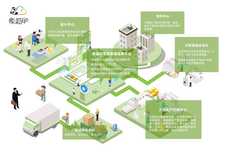 36氪首发 | 专注传统印刷行业的数字智能转型，一站式智印云工厂「熊猫印」获千万级天使轮融资