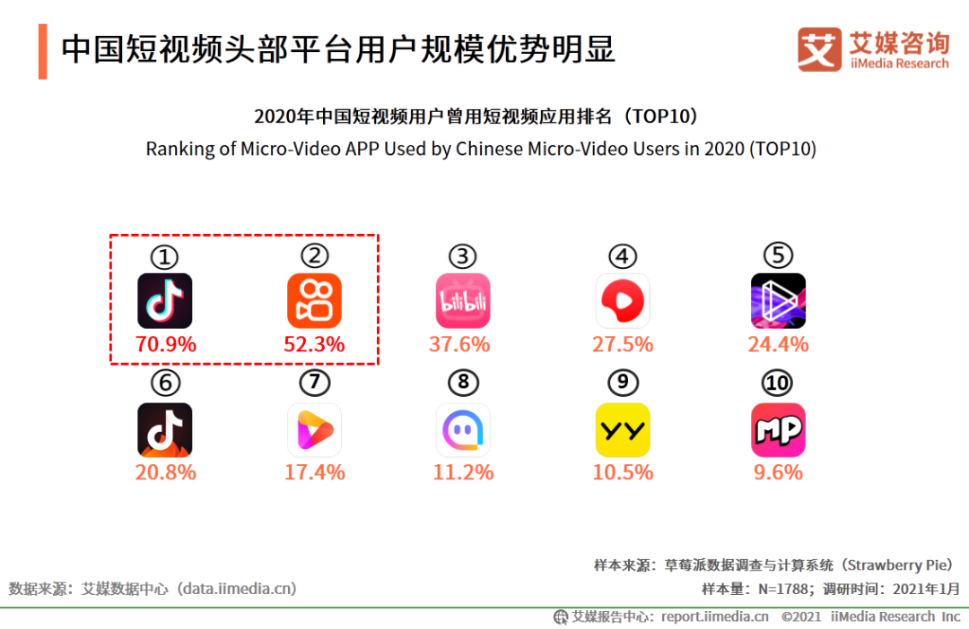 互联网时代，什么才是高质量营销？