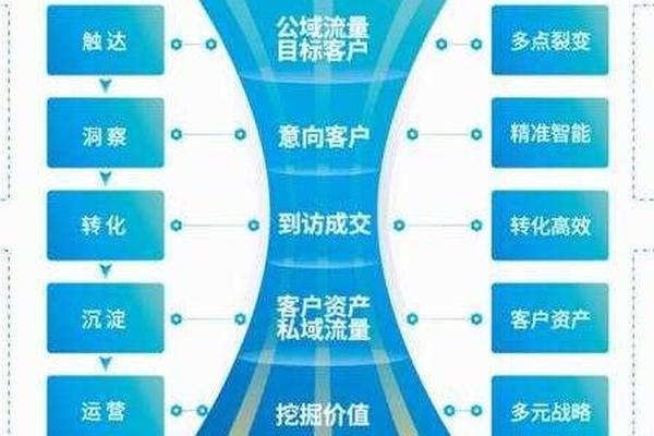 房地产数字化浪潮加快，2021房企如何提升线上营销竞争力？