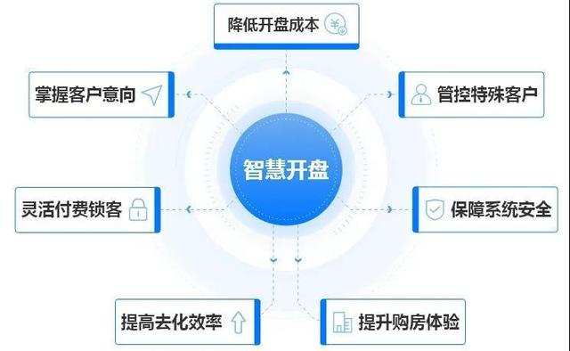 房地产数字化浪潮加快，2021房企如何提升线上营销竞争力？