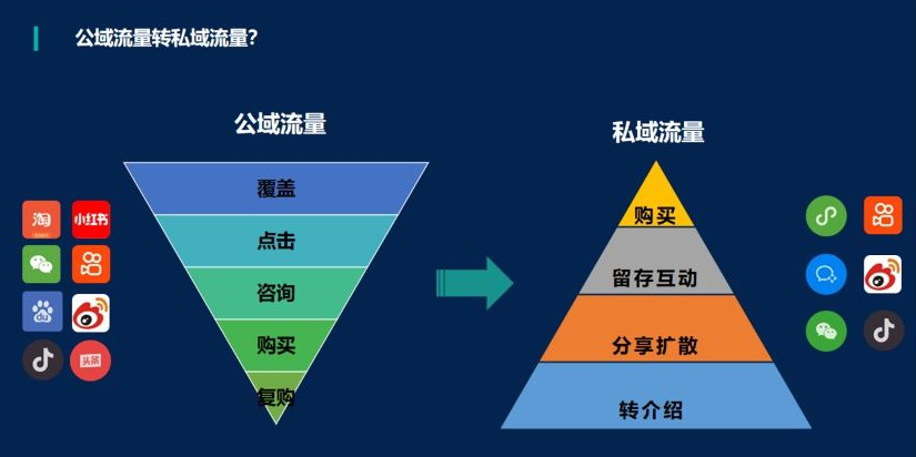 互联网时代，什么才是高质量营销？