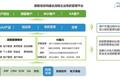 36氪首发 | 「朋客信息」完成数千万融资，定位业财融合&全流程管理