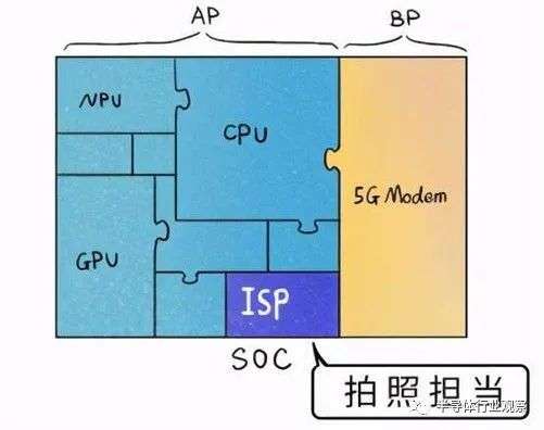 华米OV四大手机厂商的“芯版图”