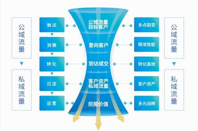 房地产数字化浪潮加快，2021房企如何提升线上营销竞争力？