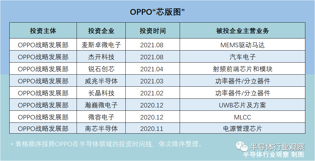 华米OV四大手机厂商的“芯版图”