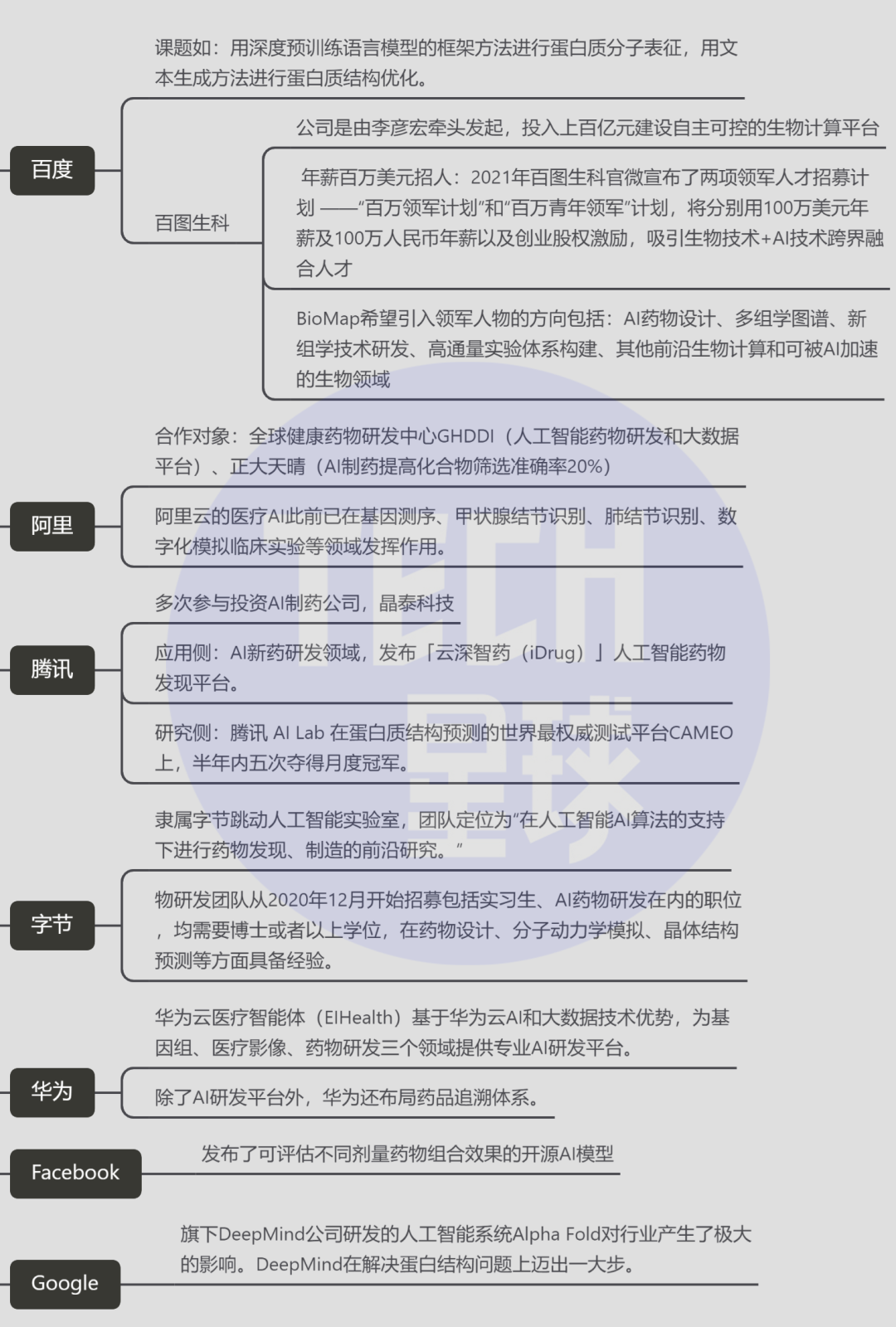 “含博率”最高的生物医药行业，大热之下的就业有多内卷？