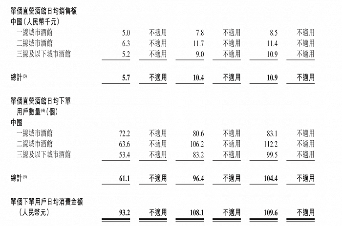 把小酒馆做到上市，海伦司除了流量还有什么？